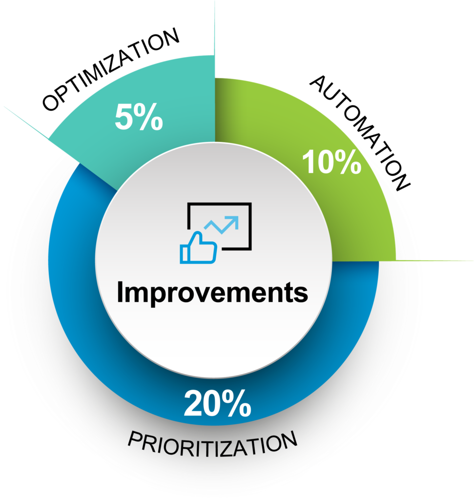 Workflowtoolbenefits