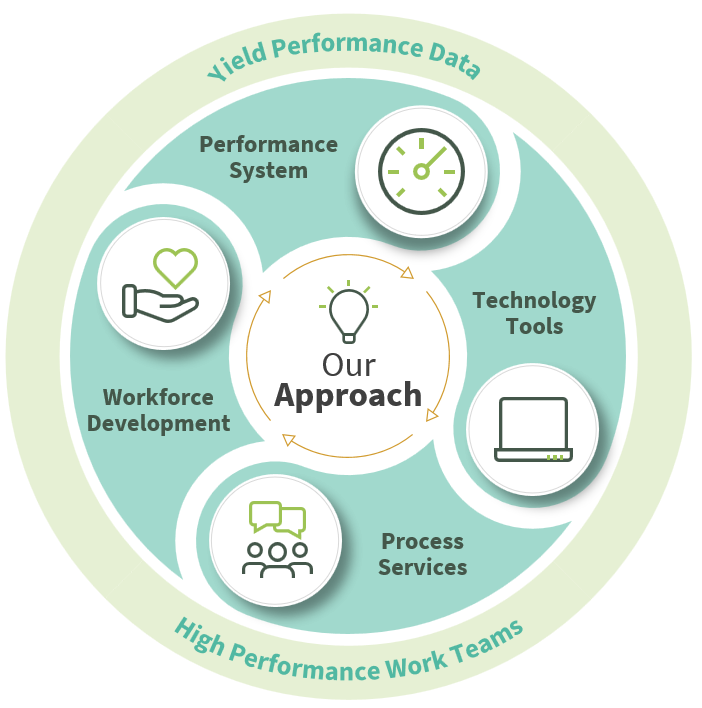 Rev2 20220818 Maricich Currance Approach Graphic Ppt Rnd1