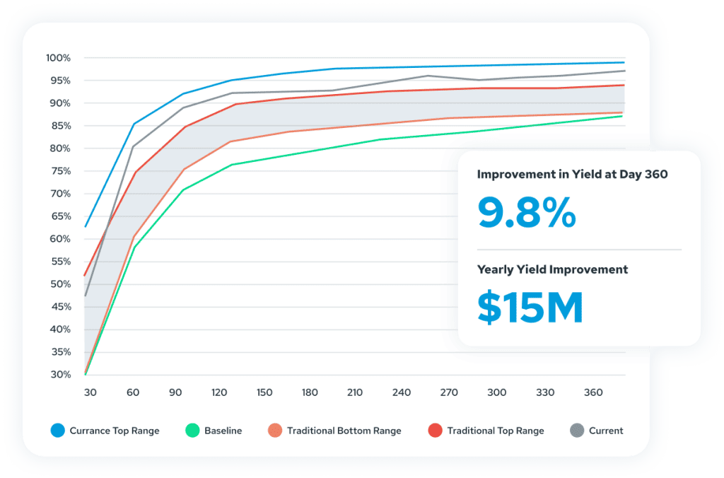 Revenue Cycle Success